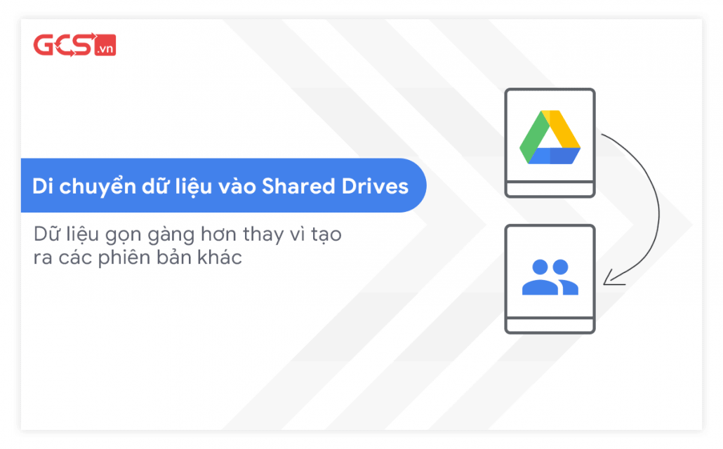 Di chuyển dữ liệu Shared Drive