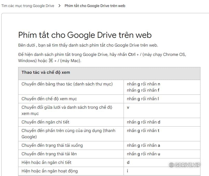 Google Drive bổ sung thêm phím tắt