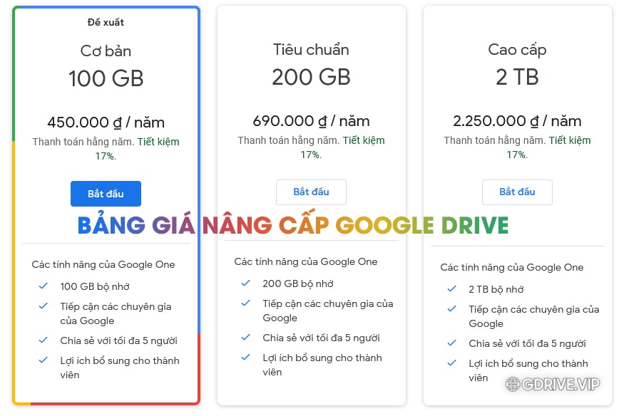 Bảng giá nâng cấp Google Drive trực tiếp trên Google